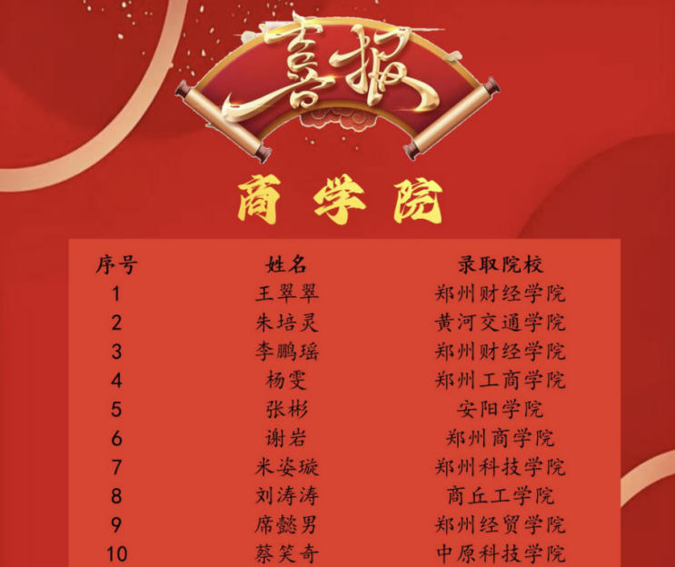 商学院学子成功上岸  青春逐梦不负韶华